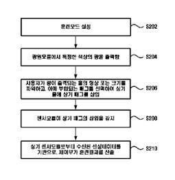 1020190006692의 도면