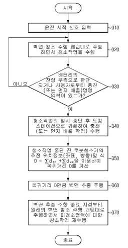 1020070120013의 도면